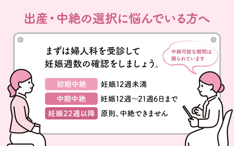 妊娠か出産か悩んだらまずは妊娠週数を確認