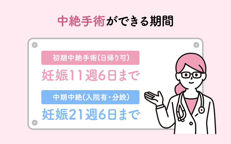 中絶ができる期間