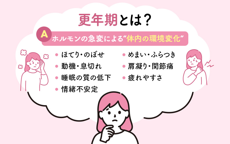 更年期障害の症状リスト